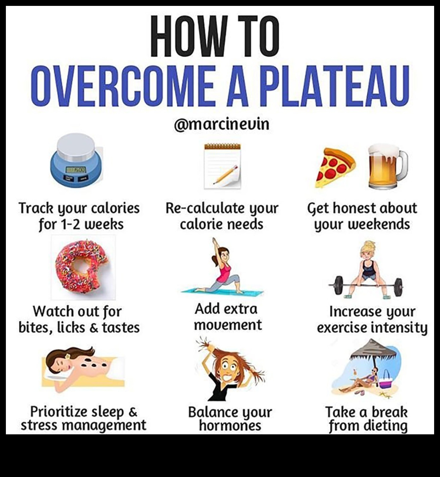 Kā izlauzties cauri svara zaudēšanas plato 3 Svara pieauguma plakankalnes: kā pārvarēt diētas problēmas