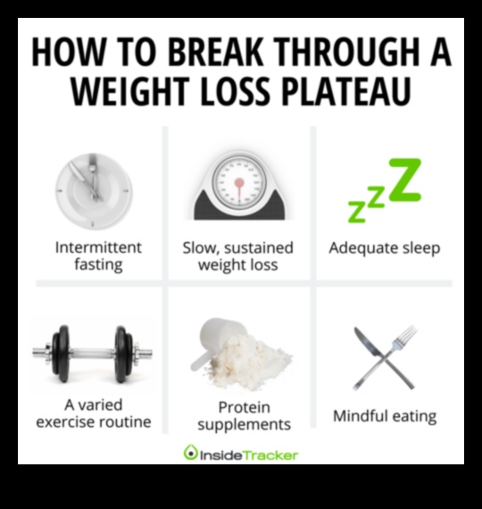 Kā izlauzties cauri svara zaudēšanas plato 4 Svara pieauguma plakankalnes: kā pārvarēt diētas problēmas