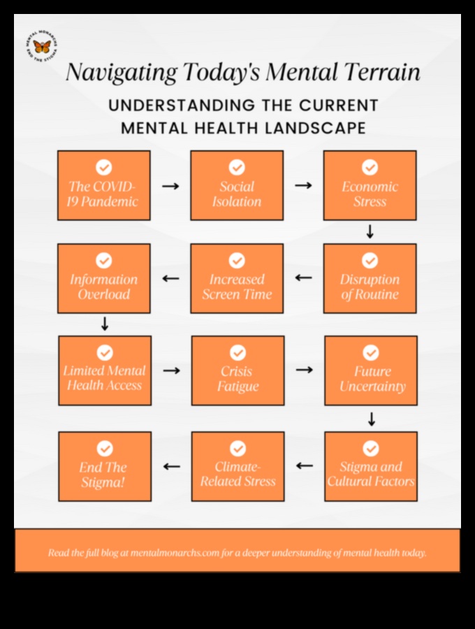 Meditācijas meistarība: orientēšanās garīgās veselības ainavā