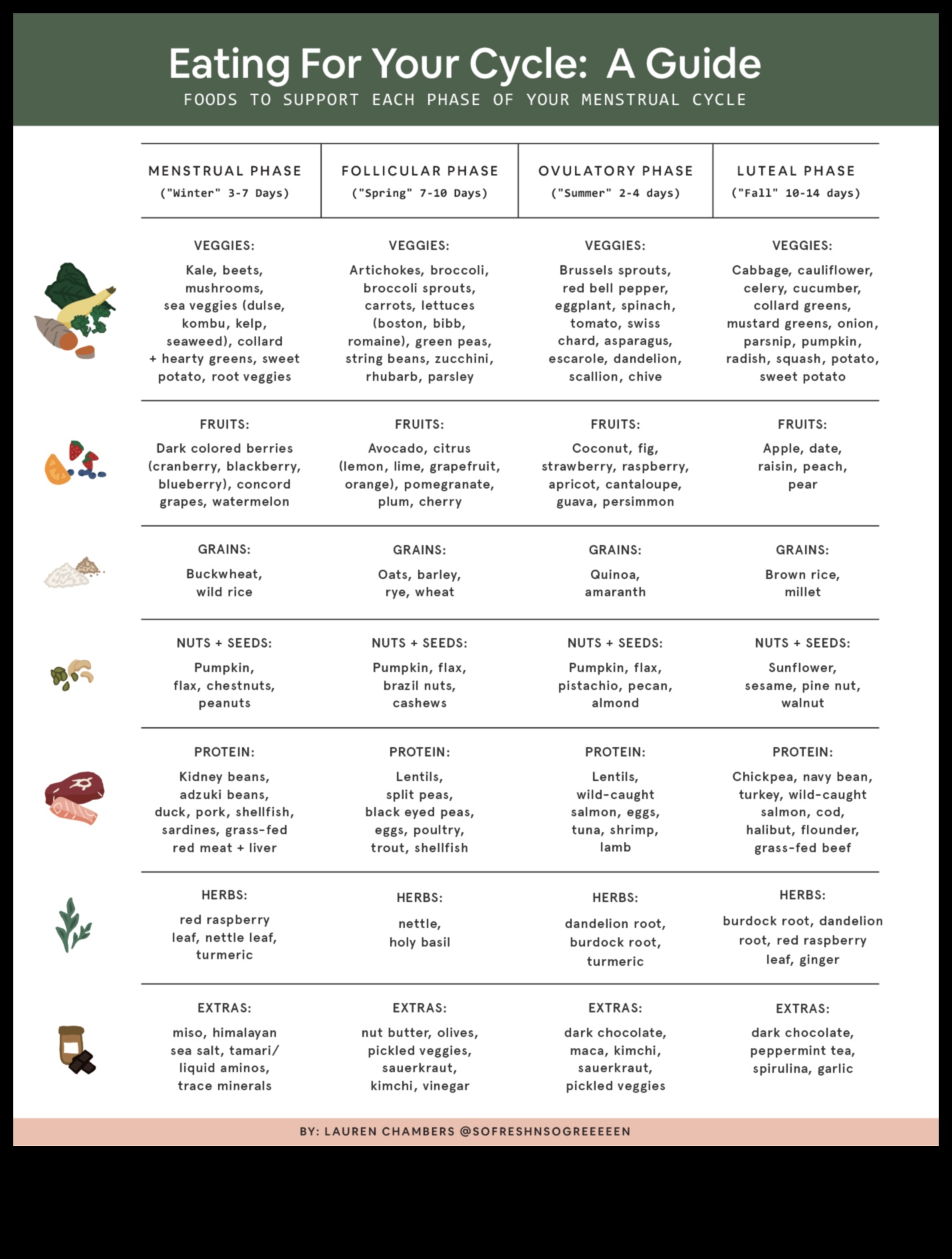 Ilgtermiņa diētas un hormonālais līdzsvars: fakta atdalīšana no daiļliteratūras