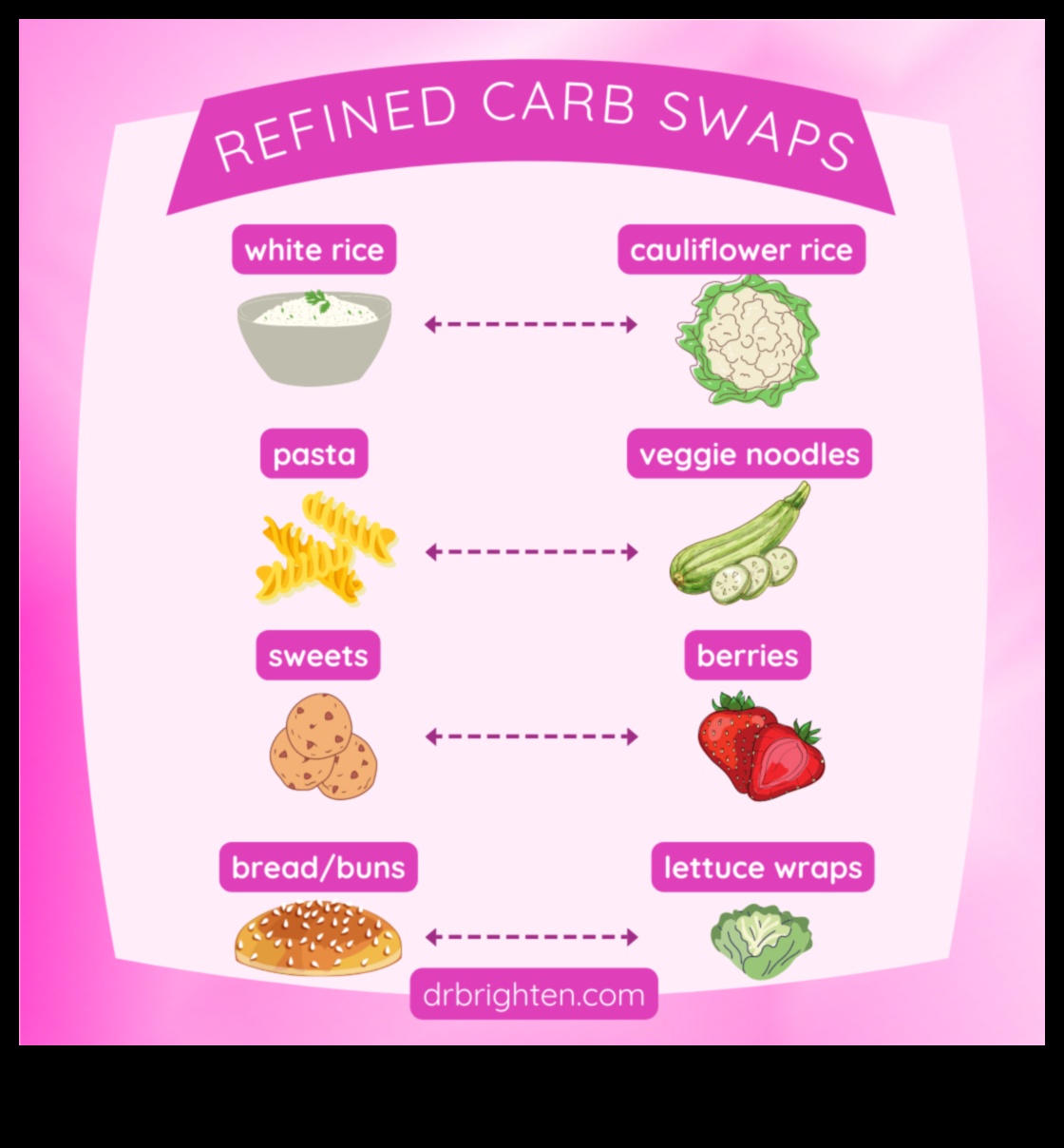 Ilgtermiņa diētas un hormonālais līdzsvars: fakta atdalīšana no daiļliteratūras