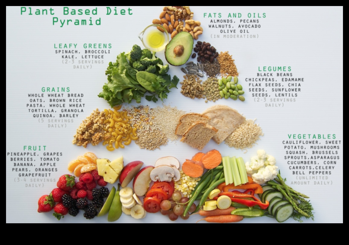 Vegānisms atklāts: izpratne par pamatiem