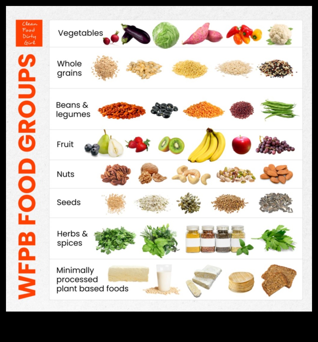 Vegānisms atklāts: izpratne par pamatiem