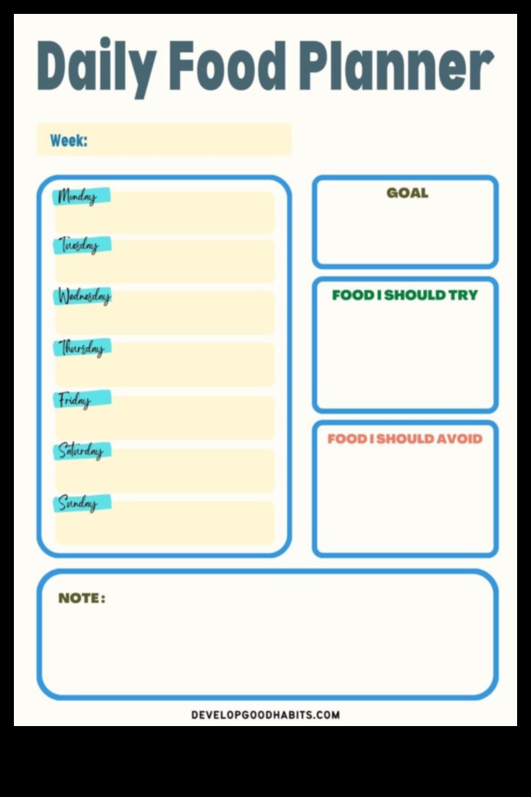 Progresa izsekošana: pārtikas žurnālu nozīme diētā