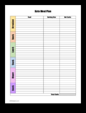 Progresa izsekošana: pārtikas žurnālu nozīme diētā