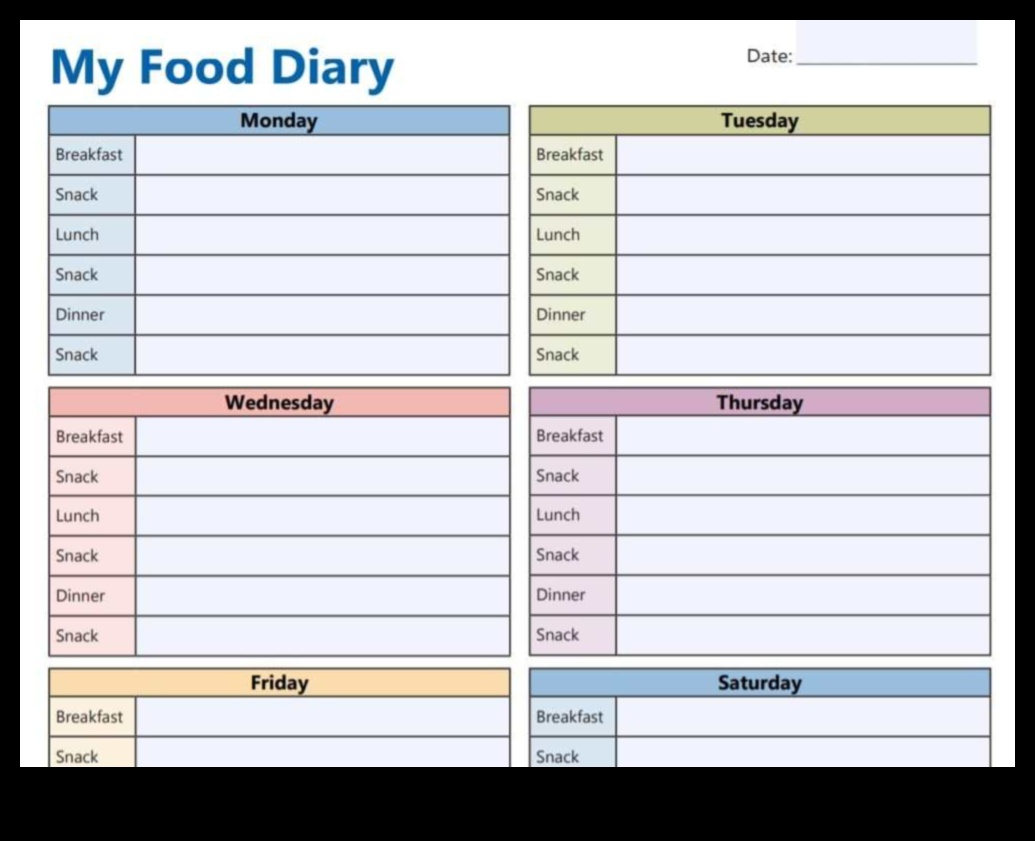 Progresa izsekošana: pārtikas žurnālu nozīme diētā