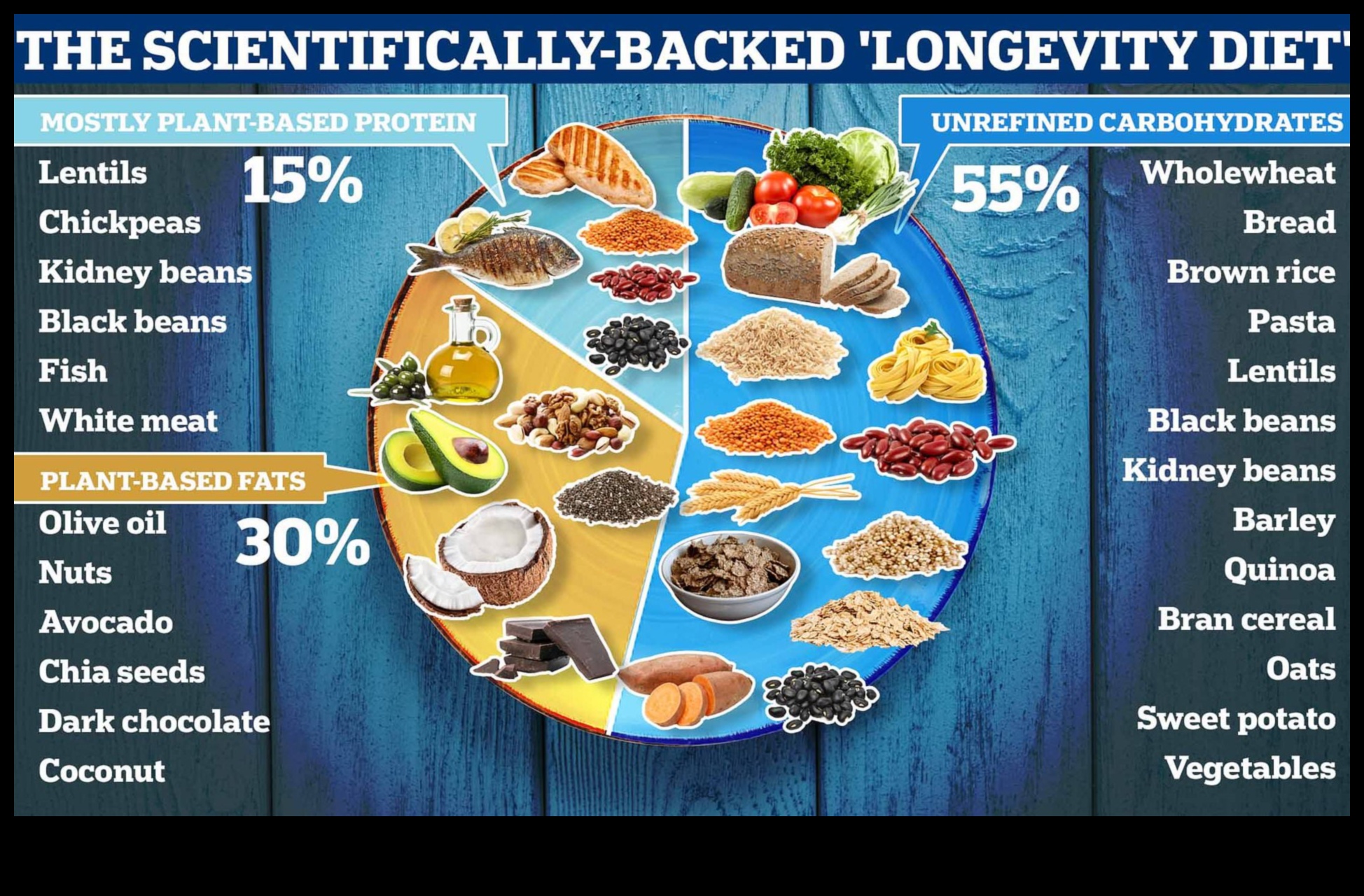 Dzīvesveida diētas ilgmūžībai: jūsu labsajūtas uzlabošana