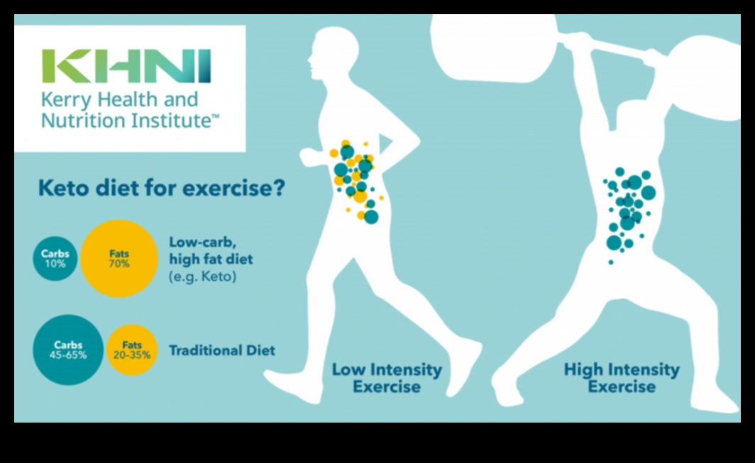 Keto diēta – veiktspējas uzlabošana sportistiem 4 Keto un sportisti: degvielas uzpilde ar zemu ogļhidrātu daudzumu
