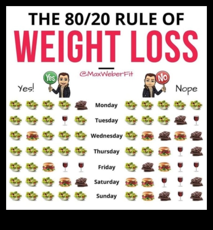 80/20 noteikums: līdzsvara panākšana svara zaudēšanas diētā