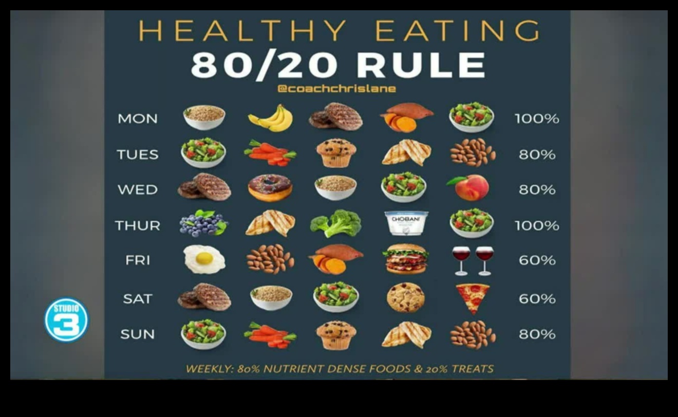 80/20 noteikums: līdzsvara panākšana svara zaudēšanas diētā