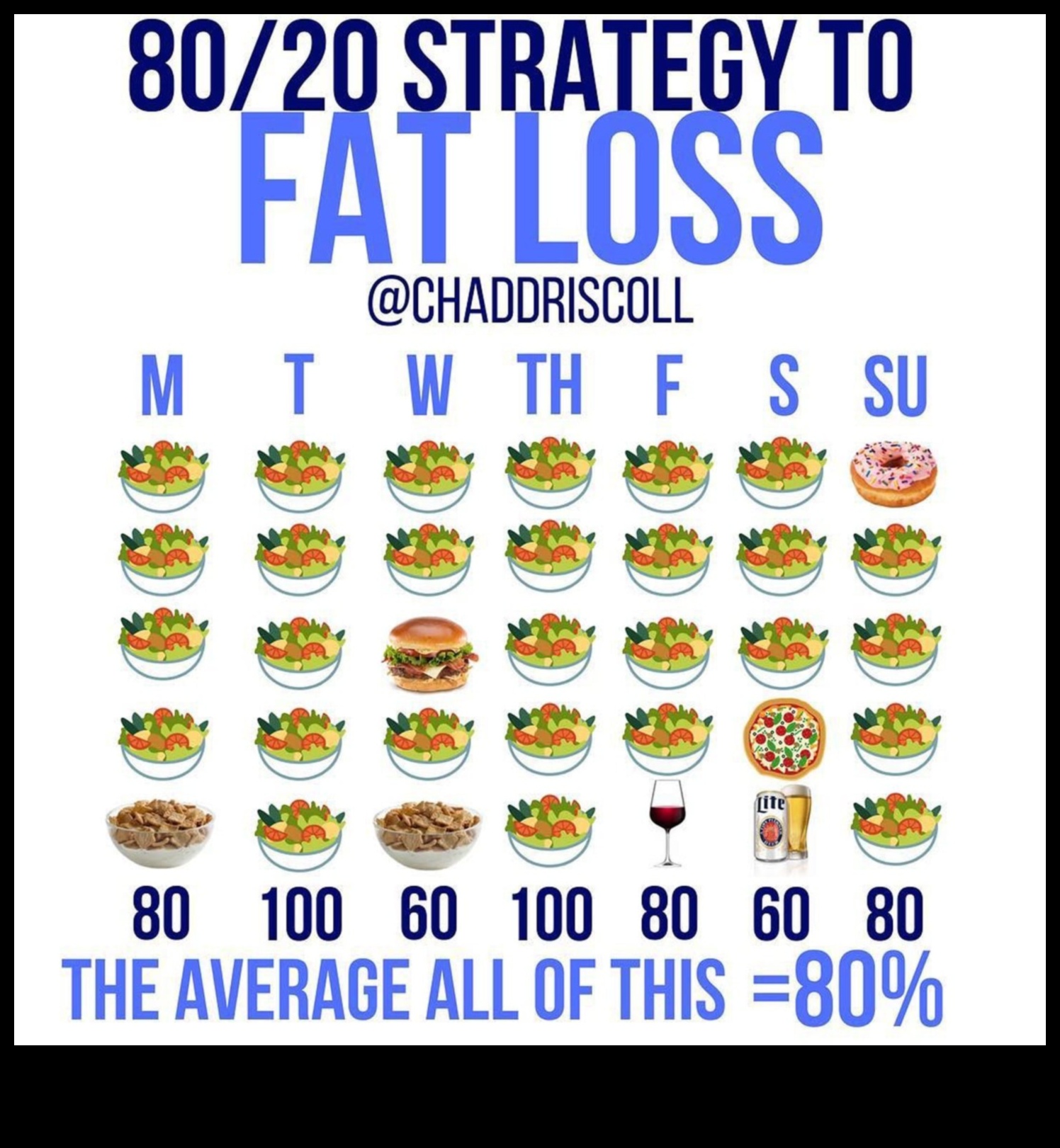 80/20 noteikums: līdzsvara panākšana svara zaudēšanas diētā