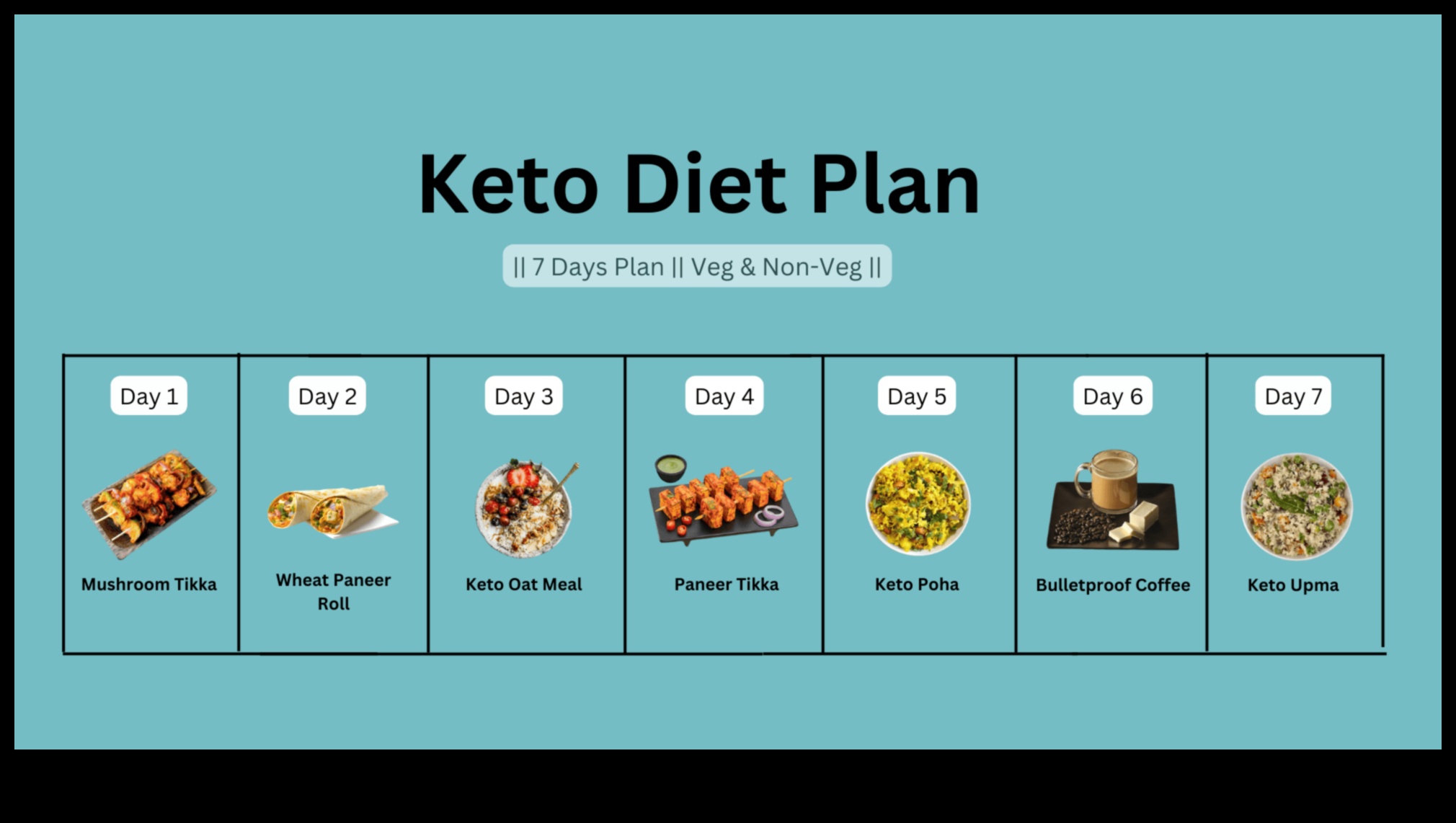 Kā pārvarēt problēmas, ceļojot ar zemu ogļhidrātu diētu