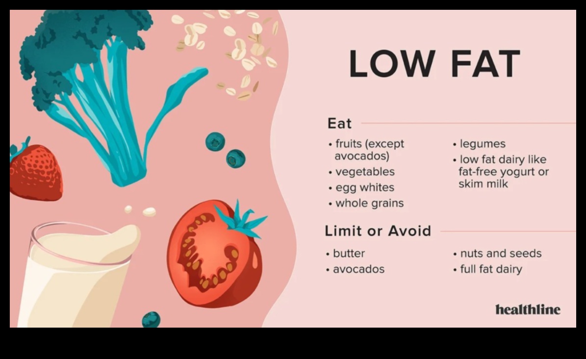 Visaptveroša ceļvedis zema tauku satura diētas ievērošanai