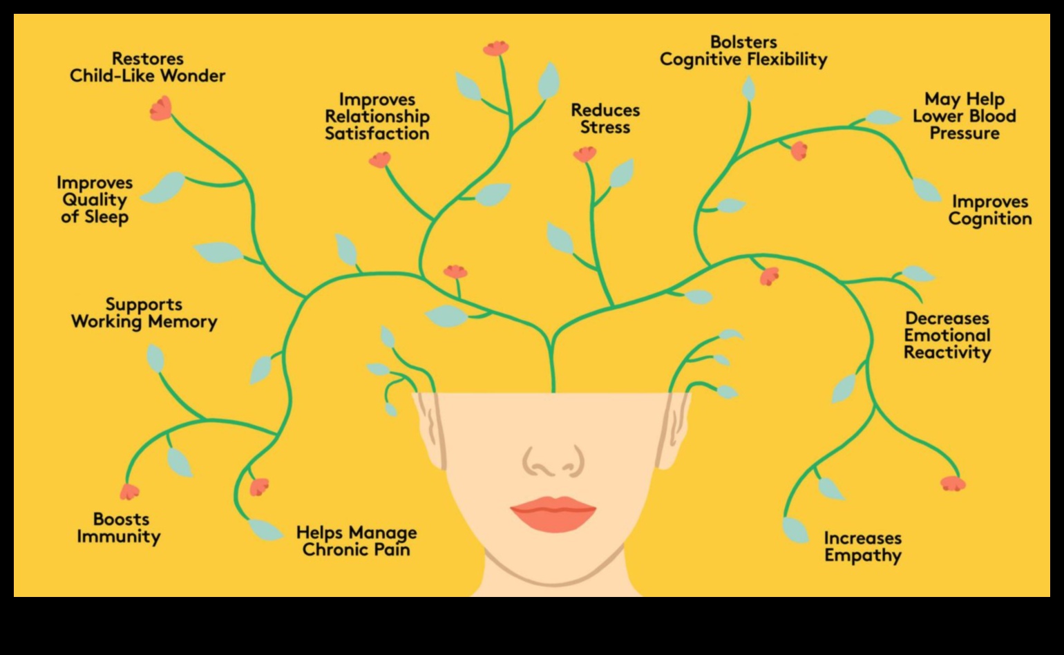 Uzlabojiet savu prātu: apzinātas meditācijas pamatīgās priekšrocības