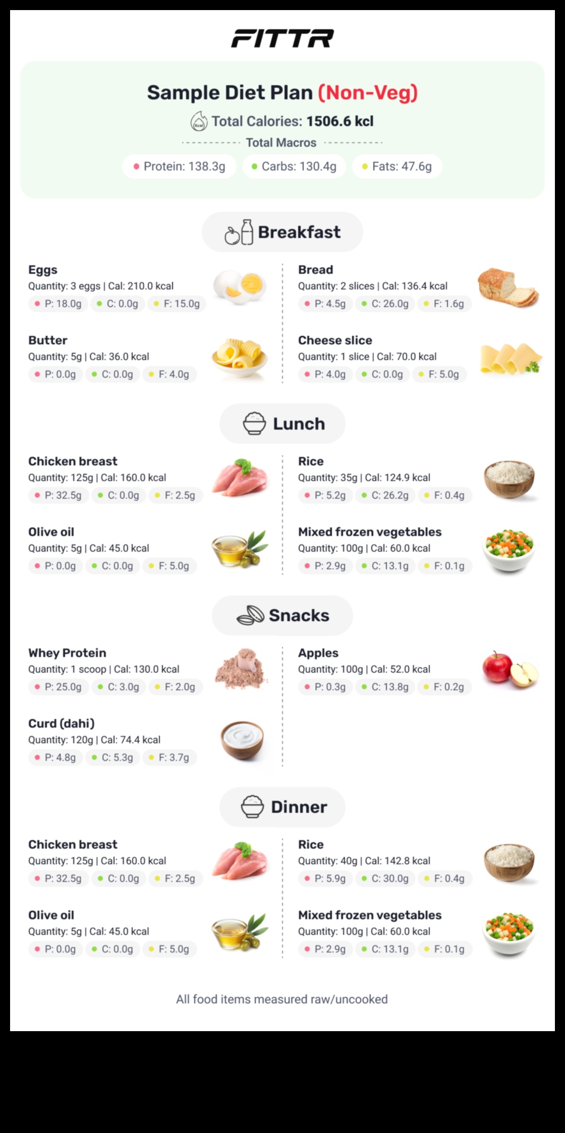Uzmanīgas ēšanas nozīme ilgtermiņa uztura plānos
