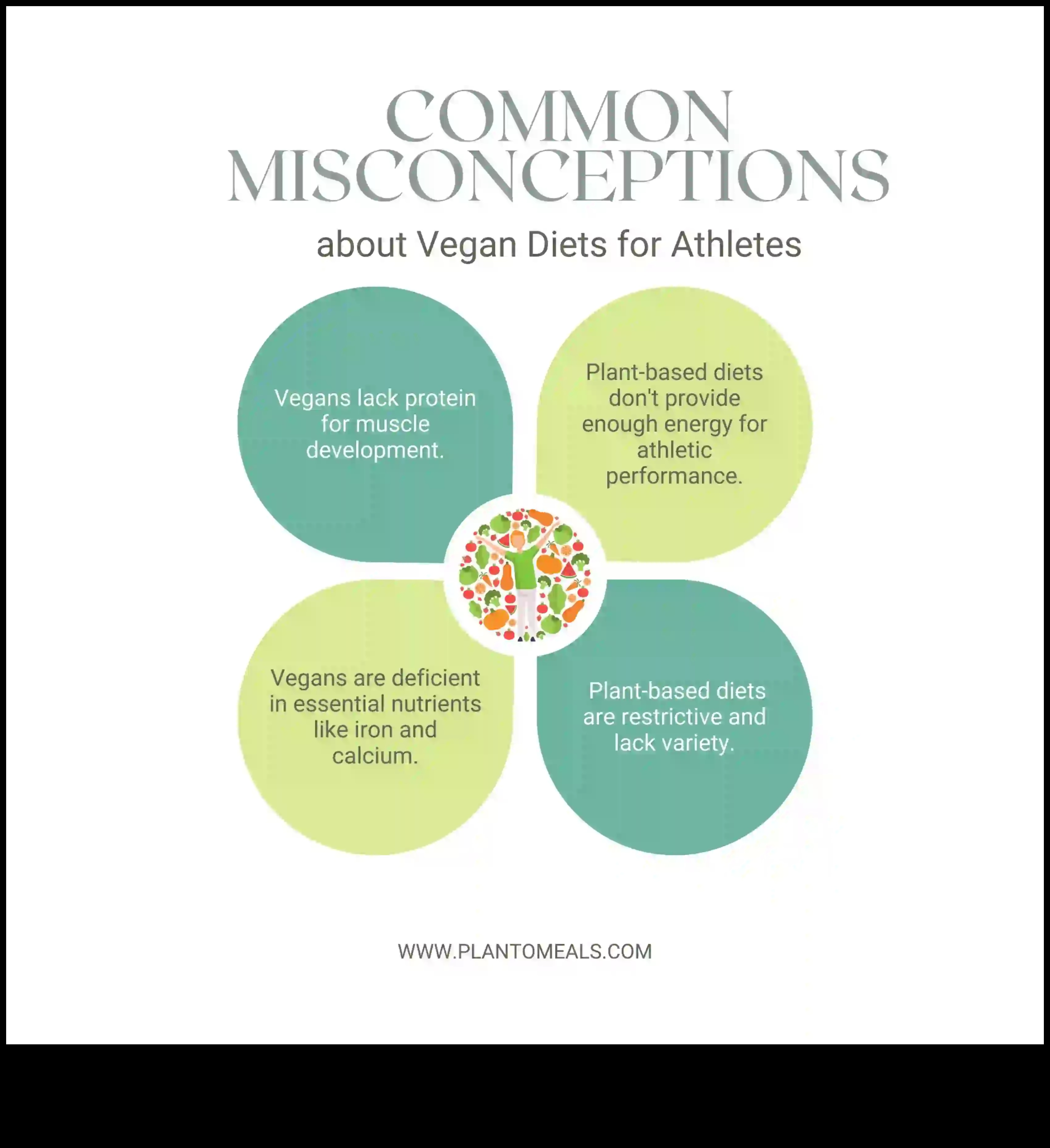 Vegānisms un augstas veiktspējas dzīvesveids: uzplaukums uz augiem