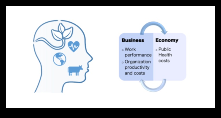 Vegānisms un augstas veiktspējas dzīvesveids: uzplaukums uz augiem