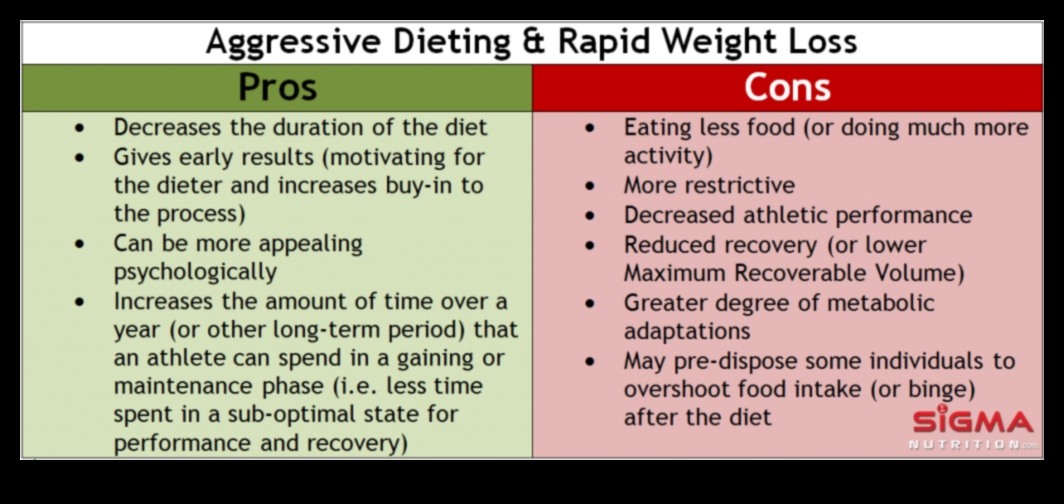 Vai īstermiņa diētas ir ilgtspējīgas, lai nodrošinātu ilgstošas ​​veselības izmaiņas?
