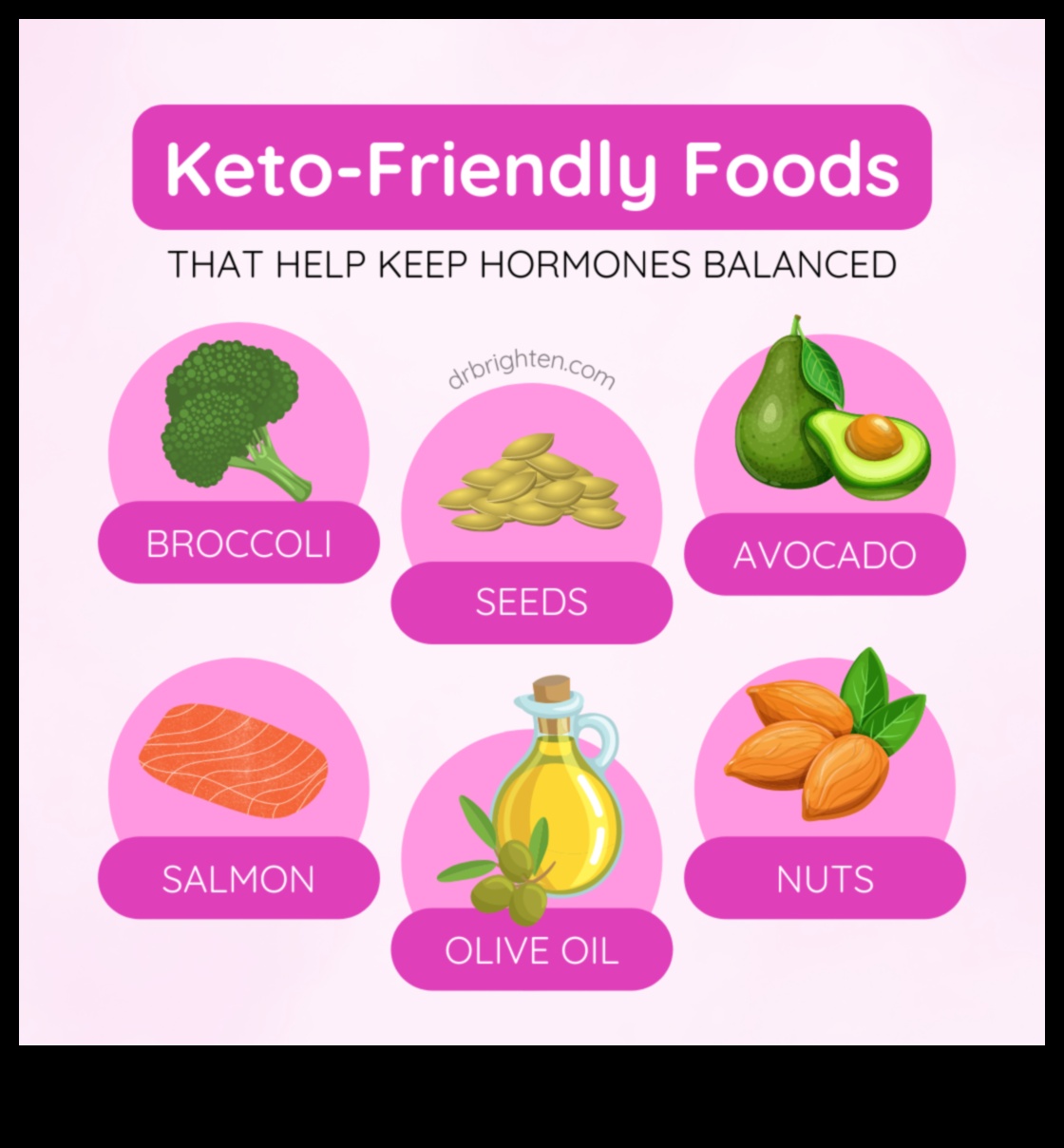 Keto un menstruālā veselība: visaptverošs skatījums