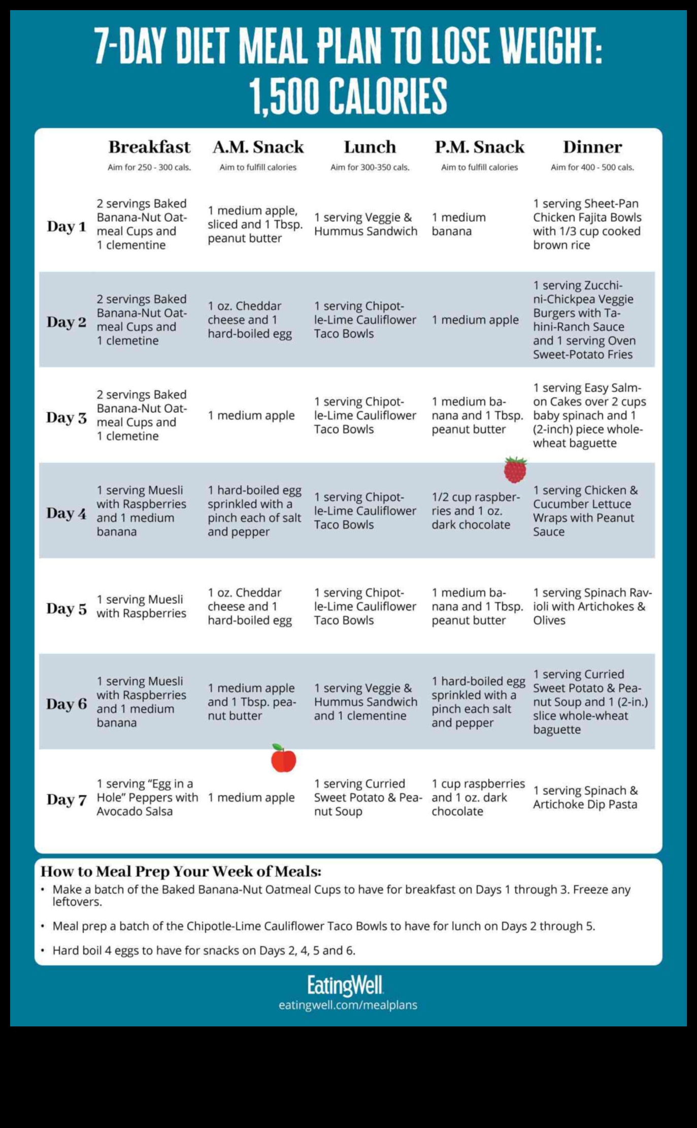 Ēdienu gatavošanas priekšrocības svara zaudēšanas diētām