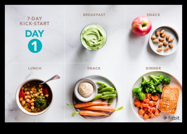 Ēdienu gatavošanas priekšrocības svara zaudēšanas diētām