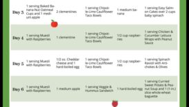 Ēdienu gatavošanas priekšrocības svara zaudēšanas diētām