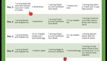 Ēdienu gatavošanas priekšrocības svara zaudēšanas diētām