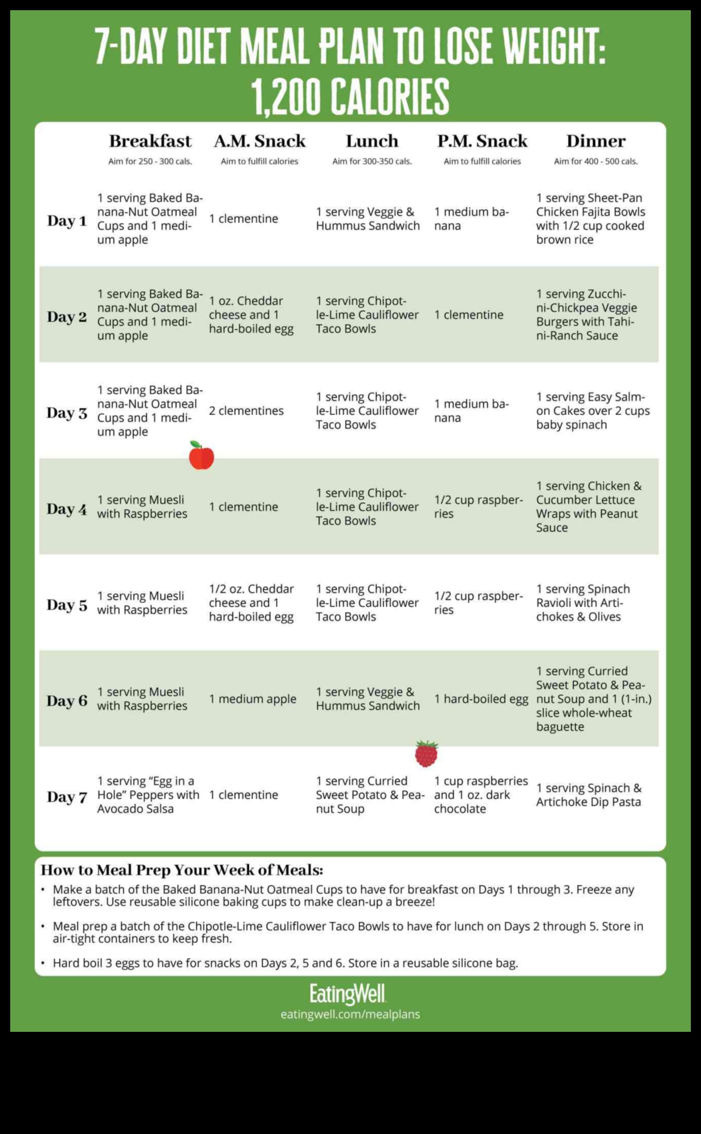 Ēdienu gatavošanas priekšrocības svara zaudēšanas diētām