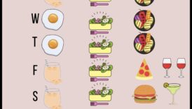 80/20 noteikums: līdzsvara panākšana svara zaudēšanas diētā