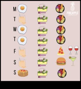 80/20 noteikums: līdzsvara panākšana svara zaudēšanas diētā