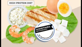 Diētas ar augstu olbaltumvielu saturu un badošanās: sinerģijas izpēte