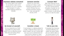 Svara zaudēšanas plato: kā pārvarēt diētas problēmas