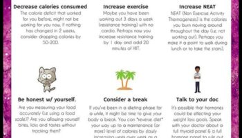 Svara zaudēšanas plato: kā pārvarēt diētas problēmas