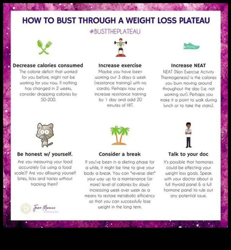 Svara zaudēšanas plato: kā pārvarēt diētas problēmas