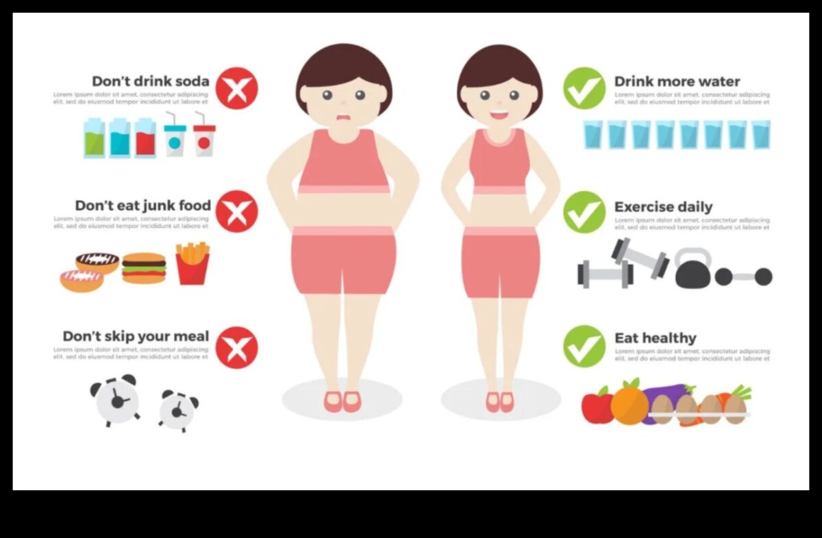 Uzmanīgas ēšanas nozīme ilgtermiņa uztura plānos