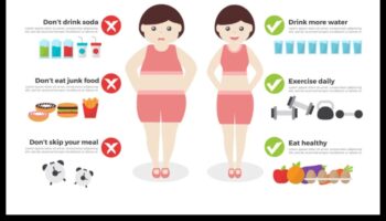 Uzmanīgas ēšanas nozīme ilgtermiņa uztura plānos